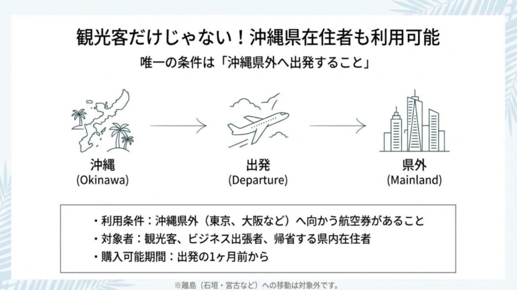 県外に出発する人が対象 沖縄県外へ出発する人が対象の免税制度マップ。観光客だけでなく県外へ行く沖縄県在住者も利用可能