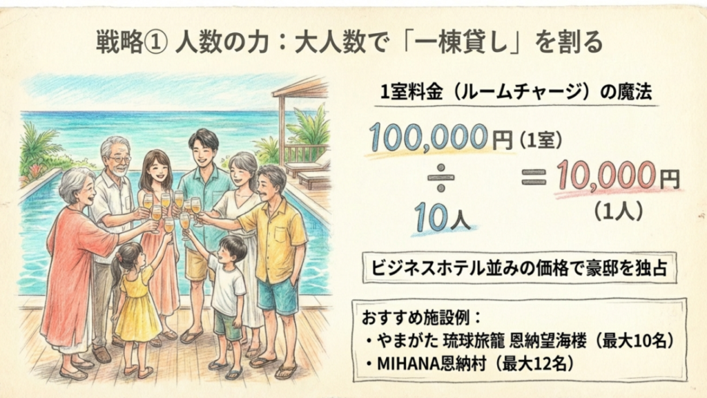 大人数で一棟貸しを割るコストダウン戦略 大人数でヴィラに宿泊し乾杯するグループのイラスト