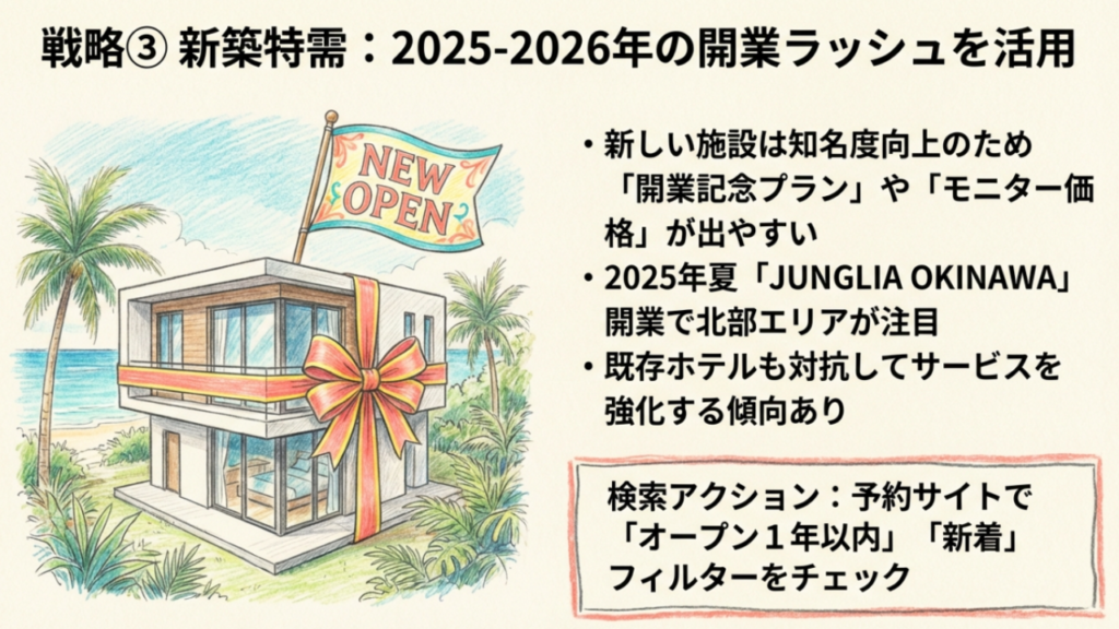 新築開業ラッシュを活用した宿泊戦略 オープン記念のリボンが掛かった新築ヴィラのイラスト