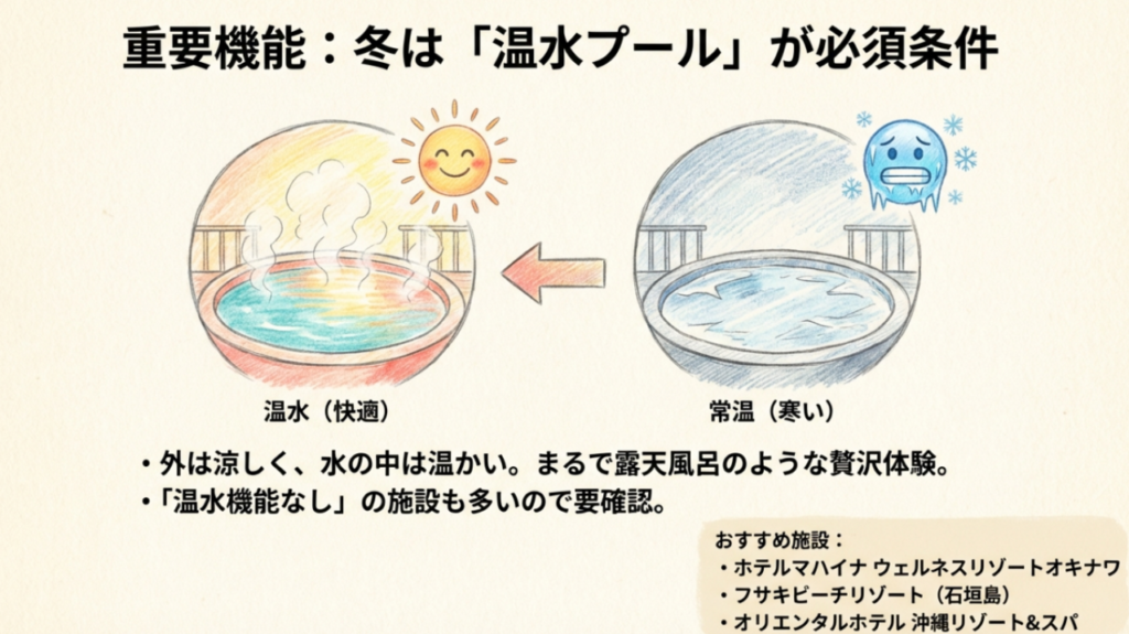 冬の必須条件である温水プール 冬でも快適な温水プールと凍える常温プールの比較イラスト