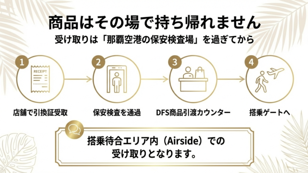 空港での受け取り手順 商品は那覇空港の保安検査場通過後に受け取り。レシートから搭乗ゲートまでの流れ