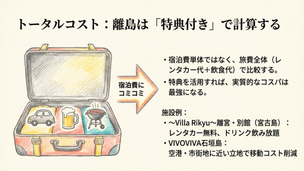 沖縄のプライベートプール付きで安い宿!コスパ最強の探し方 3 レンタカーやBBQ、ドリンク込みのトータルコストを表すスーツケース