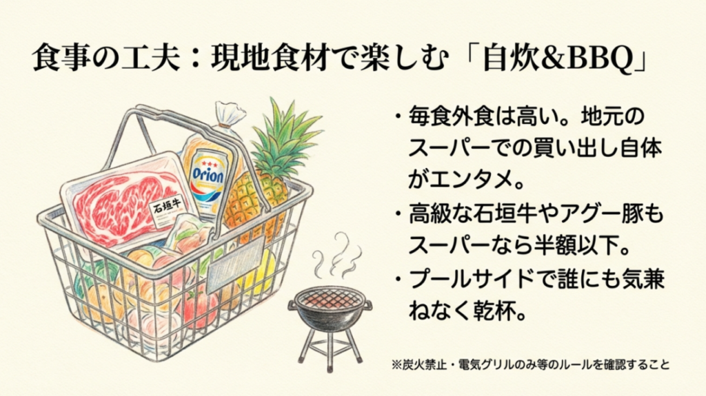 現地食材で楽しむ自炊とBBQ 石垣牛やオリオンビールなど現地食材の買い物かごのイラスト