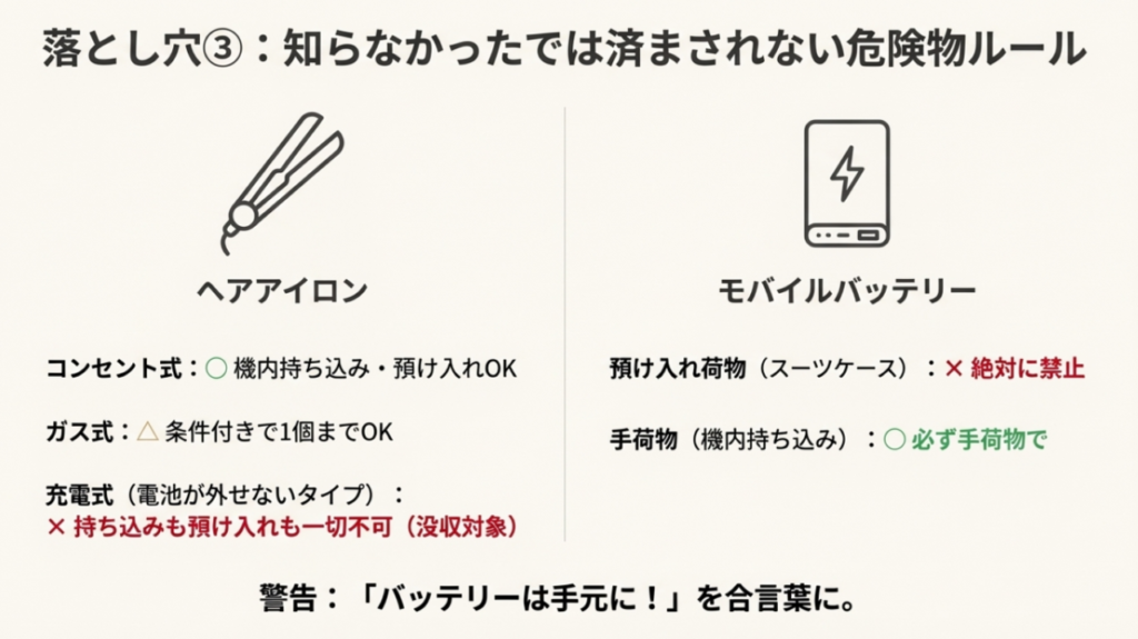 電池が取り外せない充電式ヘアアイロンは持ち込み不可。モバイルバッテリーは必ず手荷物として機内に持ち込む必要がある。