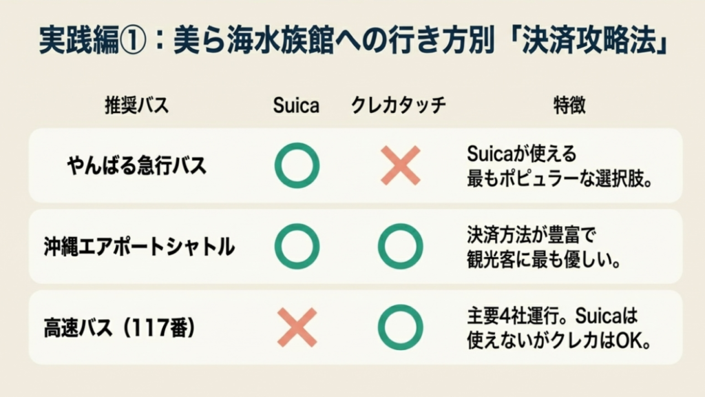 目的地別のおすすめ決済方法リスト