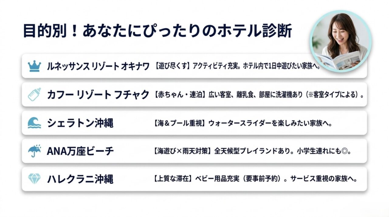 ルネッサンス、カフー、シェラトン、ANA万座、ハレクラニを家族の目的別に整理したスライド