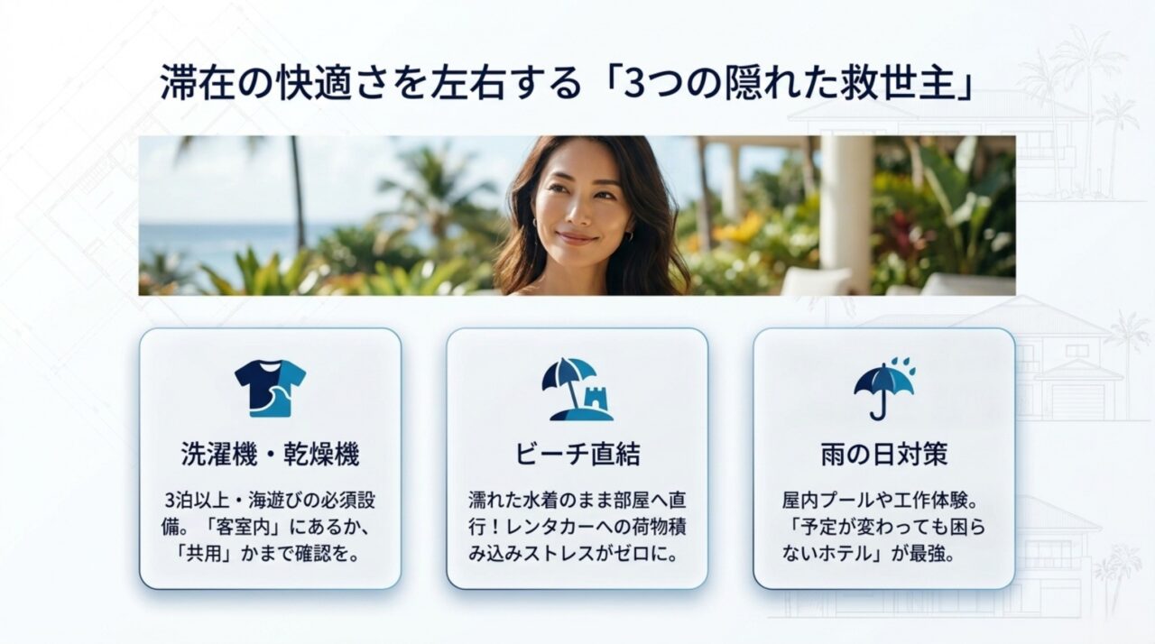 洗濯機と乾燥機、ビーチ直結、雨の日対策を子連れホテルの確認項目として示したスライド