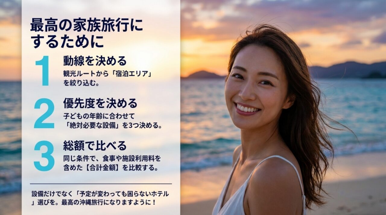 動線、年齢別の優先設備、旅行総額の3ステップで沖縄の子連れホテル選びをまとめたスライド