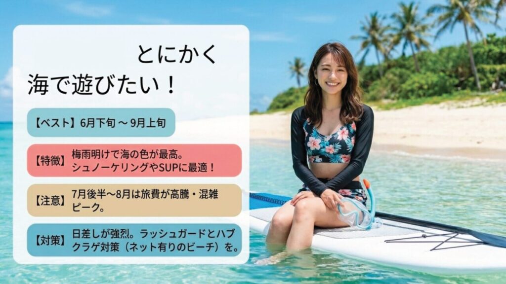 沖縄で海遊びを楽しむベストシーズン 沖縄で海水浴やシュノーケリングを楽しむなら6月下旬から9月上旬が向いていることを示すスライド