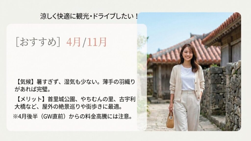 沖縄観光とドライブに快適な4月と11月 沖縄で涼しく快適に観光やドライブを楽しみたい人に4月と11月をすすめるスライド