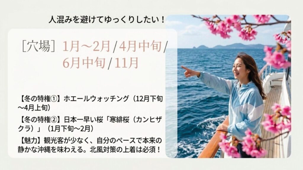 沖縄旅行で混雑を避けやすい穴場時期 沖縄旅行で混雑を避けたい人向けに1月から2月、4月中旬、6月中旬、11月を紹介するスライド