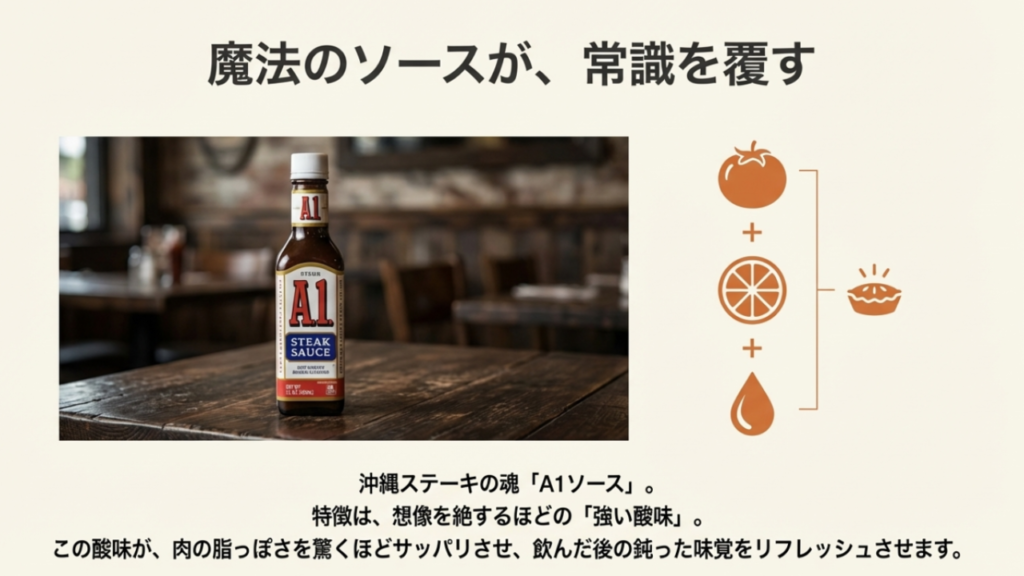 沖縄の締めステーキは国際通り周辺にある深夜に安い&おすすめの名店 4 A1ステーキソースのボトルと、その原材料であるトマト、オレンジ、醸造酢のイラスト。酸味が脂っこさを中和する仕組みの解説。
