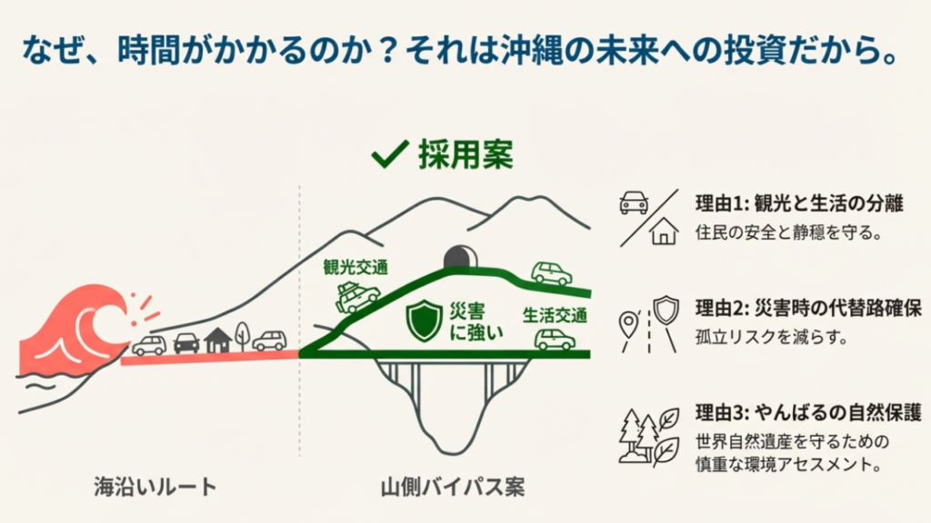 名護東道路2期区間の計画と進捗