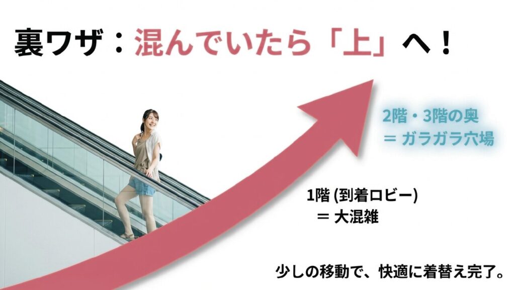 裏ワザ：1階が混んでいたらガラガラの2階・3階の奥のトイレへ移動