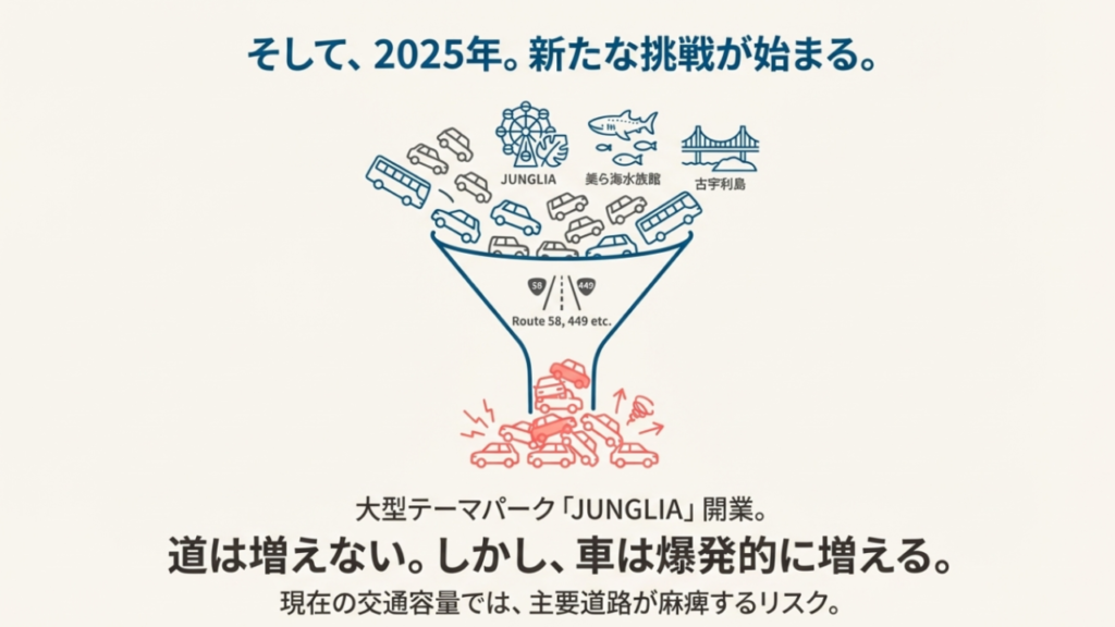 ジャングリア開業後の渋滞：予測と現実のギャップ
