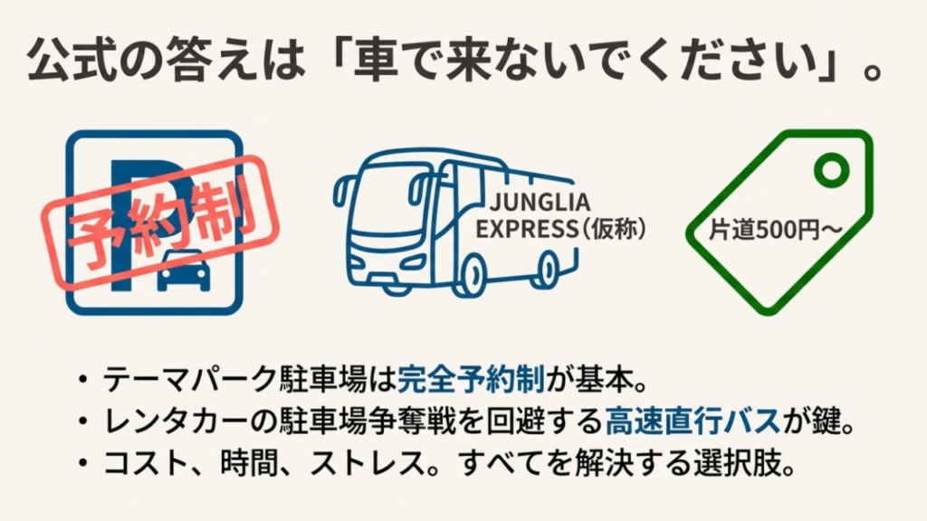 テーマパークへのアクセスとバス利用