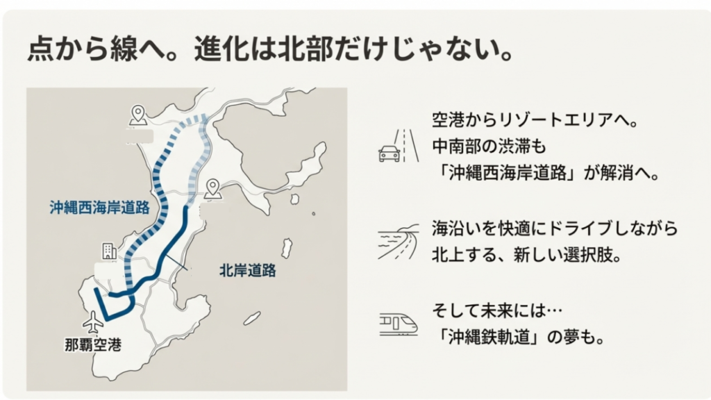 西海岸道路など周辺道路の整備状況
