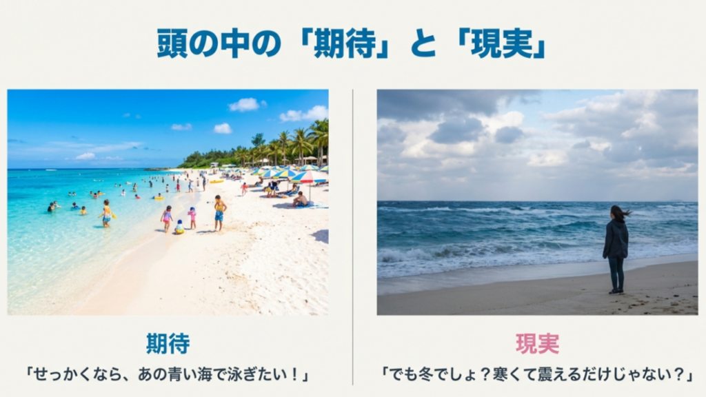 晴天の夏のビーチの写真と、曇天で風が強い冬の海の写真を比較し、イメージと現実のギャップを警告