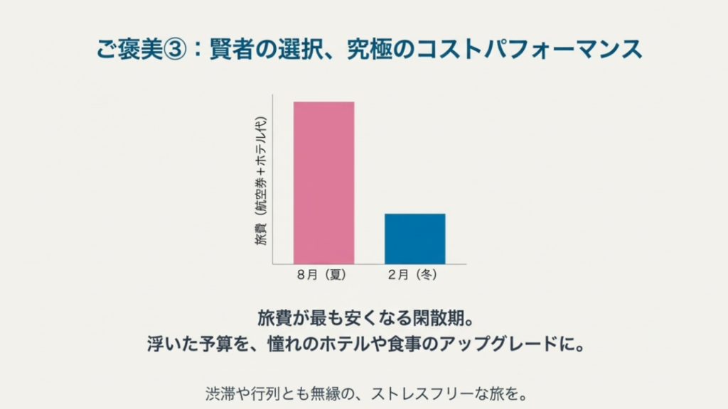 旅費が安い時期だからこその楽しみ方
