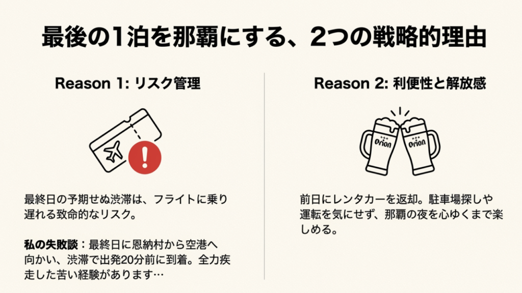 最終日のリスクヘッジとしての那覇1泊