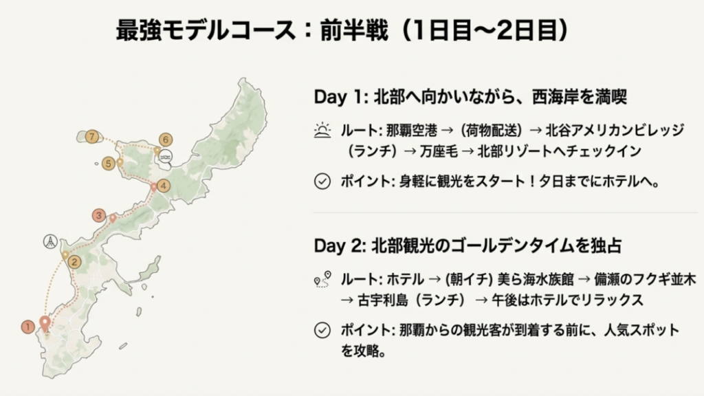 沖縄3泊4日でホテルを変える最高のモデルコース