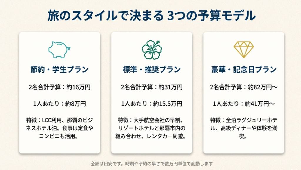 4泊5日旅行の予算別モデルコースと平均