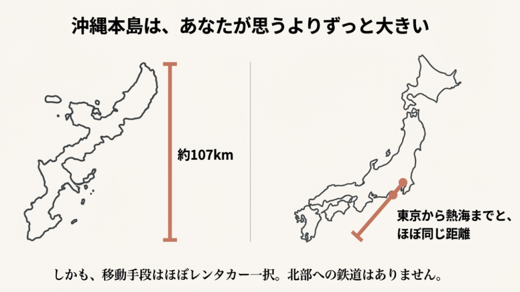 移動時間の短縮という大きなメリット