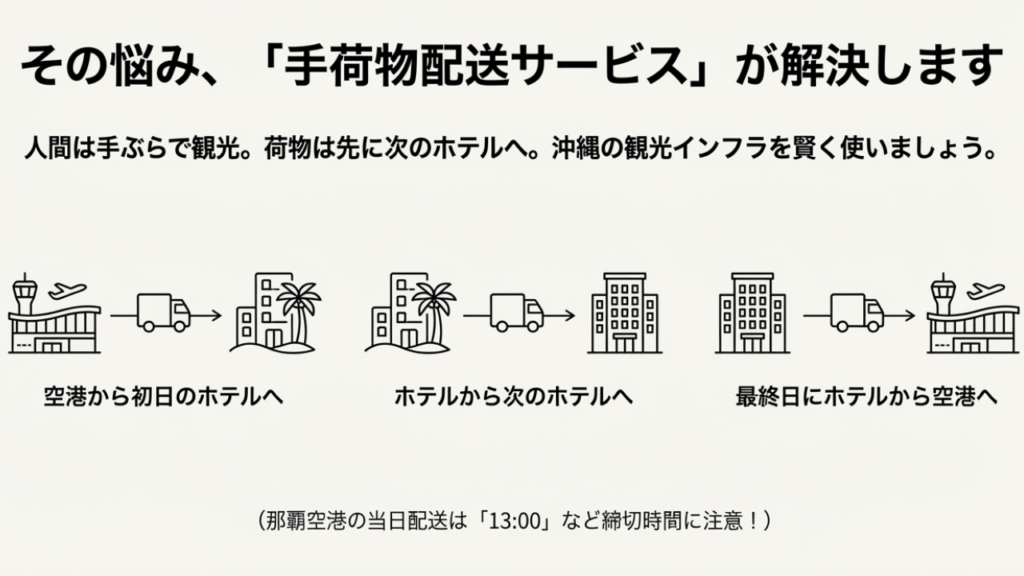 荷物移動の面倒は配送で解決できる