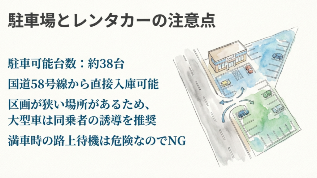 店舗前と横にある駐車場のイラストマップ。収容台数は約38台で国道58号線から入庫可能。満車時の路上待機は禁止。