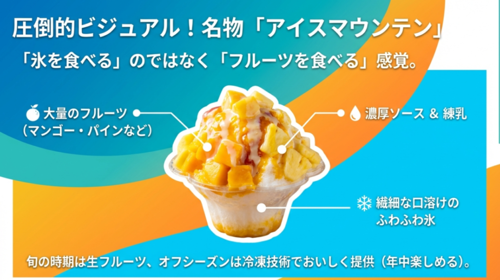 恩納村の道の駅でかき氷!琉冰の巨大マンゴーはシェア必須の絶品 1 琉冰のアイスマウンテンの図解。大量のマンゴーやパイン、濃厚ソースと練乳、ふわふわ氷の層構造と、旬のフルーツおよび冷凍技術についての解説。