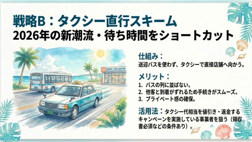 那覇空港から送迎バスを使わずタクシーでレンタカー店舗へ直行する時短テクニックの図解
