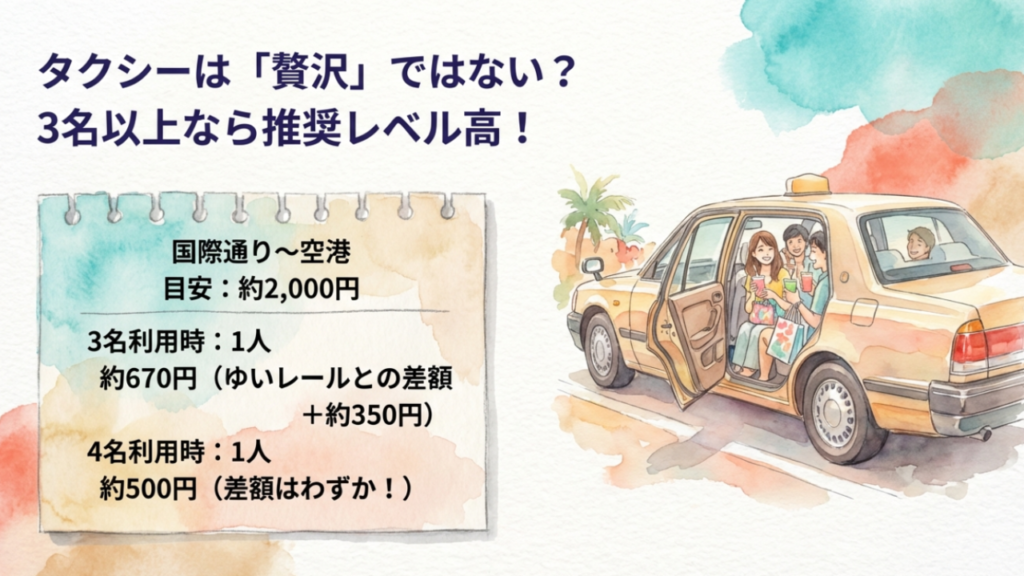 国際通りから那覇空港へゆいレールやタクシーの最適移動手段を比較 3 タクシー料金比較:3名以上ならゆいレールとの差額はわずかで推奨レベル高