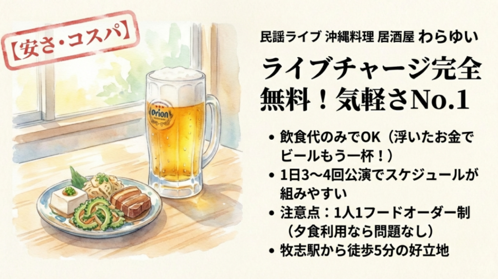 民謡ライブ居酒屋わらゆい 安さとコスパのポイント