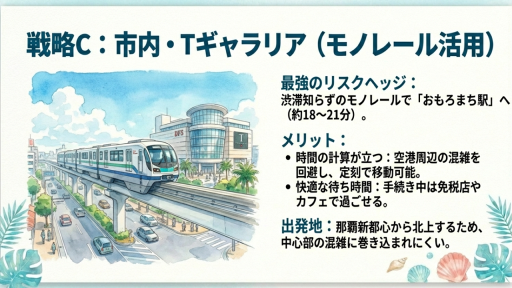 ゆいレールを活用しておもろまち駅のTギャラリア沖縄へ移動するメリットと渋滞回避効果