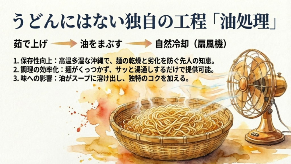 沖縄そばの茹で上げ後に油をまぶして自然冷却する工程と、保存性向上などのメリット