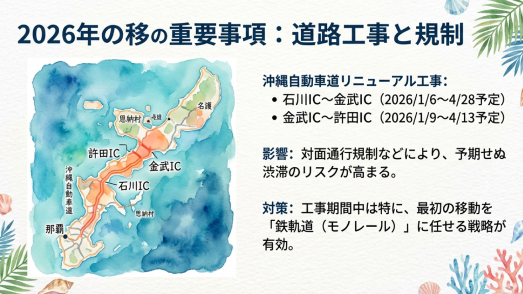 2026年1月から4月に予定されている沖縄自動車道の対面通行規制と工事区間（石川IC～許田IC）