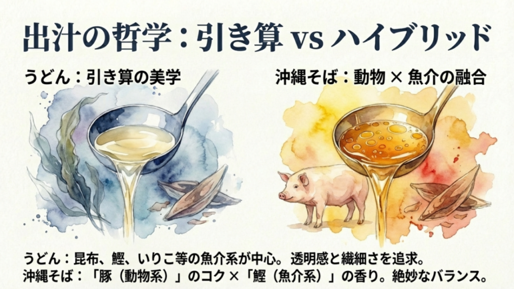 うどんの魚介系出汁と、沖縄そばの豚骨×鰹節合わせ出汁の違いを比較したイラスト