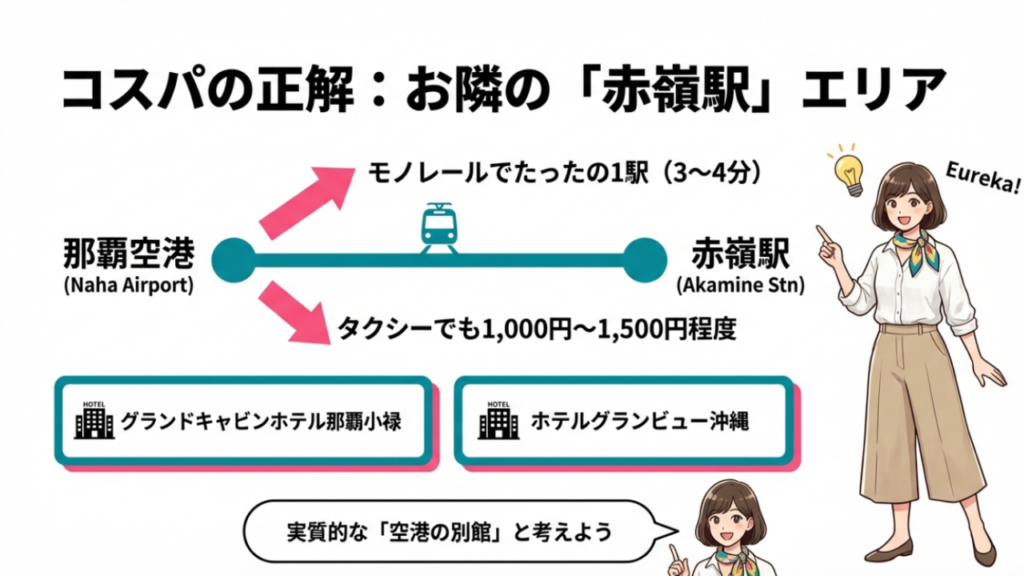 那覇空港の隣駅「赤嶺駅」周辺のホテルマップ。グランドキャビンホテル那覇小禄やホテルグランビュー沖縄へのアクセス。