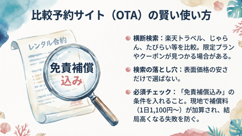 楽天トラベルやじゃらんなどのレンタカー比較サイトで免責補償込みプランを選ぶ重要性の解説