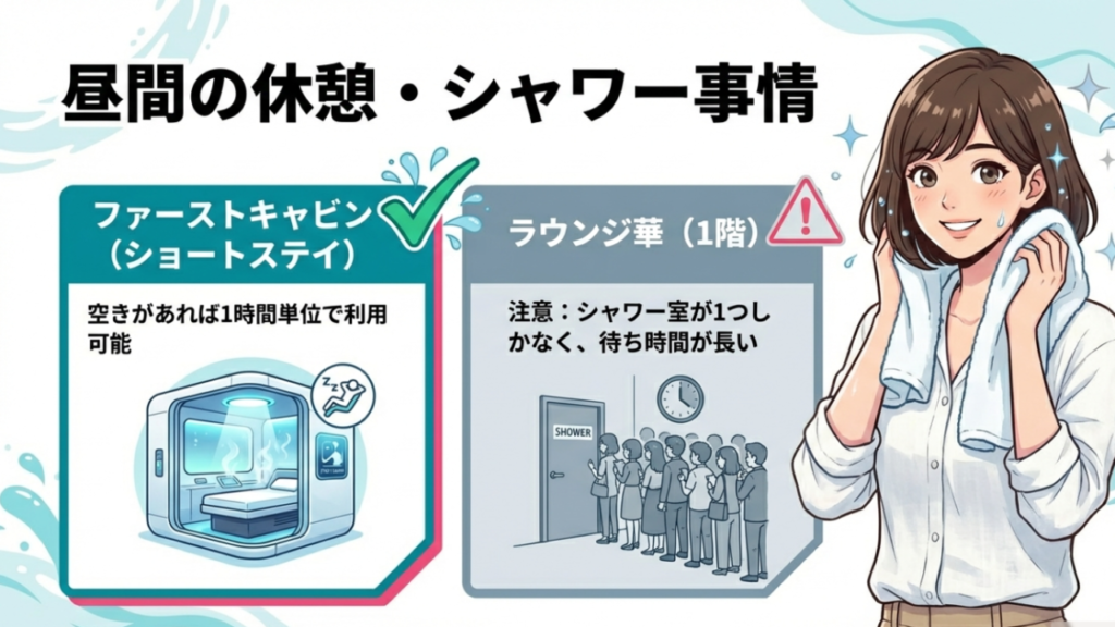 昼間の休憩とシャワー事情。ファーストキャビンのショートステイや、ラウンジ華のシャワー待ち時間について。