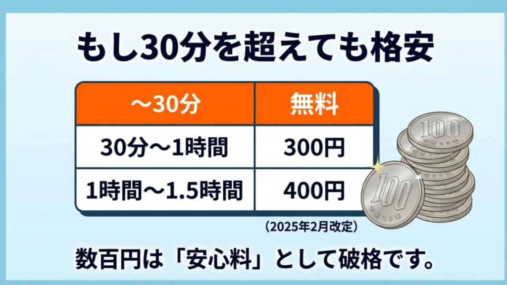 那覇空港駐車場の料金表と30分無料ルールの解説（2025年改定版）