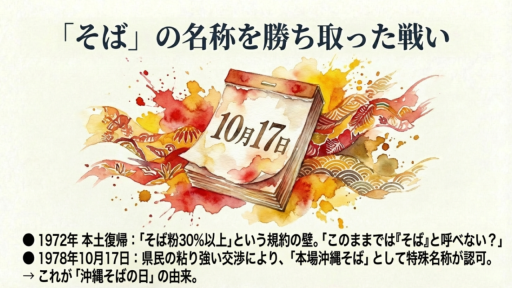 1978年に公正取引委員会から正式名称として認可された経緯と沖縄そばの日のカレンダー