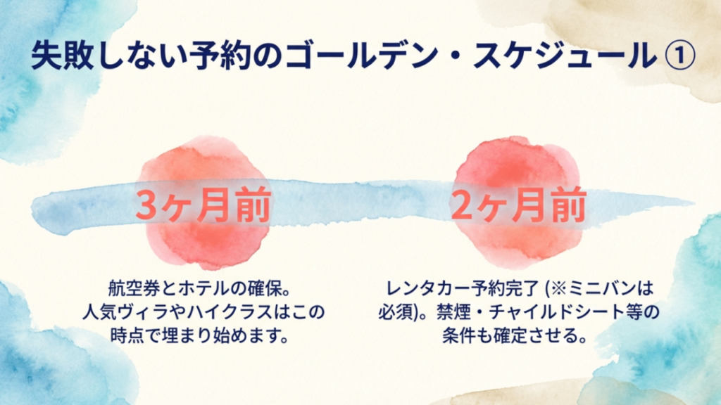 【2026年版】沖縄観光の問題点とは?現状の課題と失敗しない対策 12 失敗しない予約スケジュール:3ヶ月前から2ヶ月前の動き方