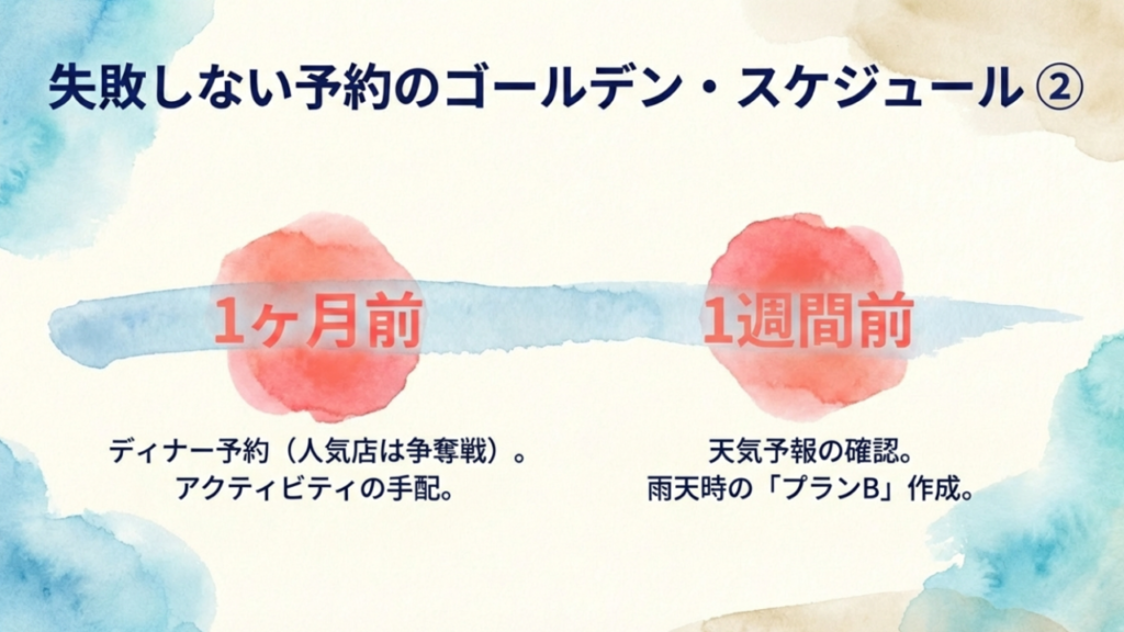 【2026年版】沖縄観光の問題点とは?現状の課題と失敗しない対策 13 失敗しない予約スケジュール:1ヶ月前から1週間前の動き方