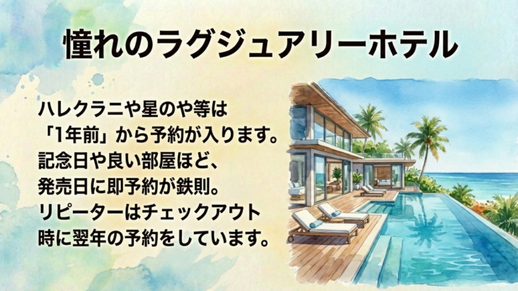 ハレクラニや星のやなどの高級リゾートホテルは1年前から予約が入る。記念日旅行は発売日に即予約が鉄則