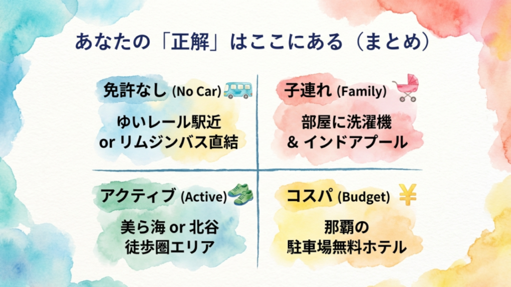 免許なし・子連れ・アクティブ・コスパ別のホテル選びマトリクス表