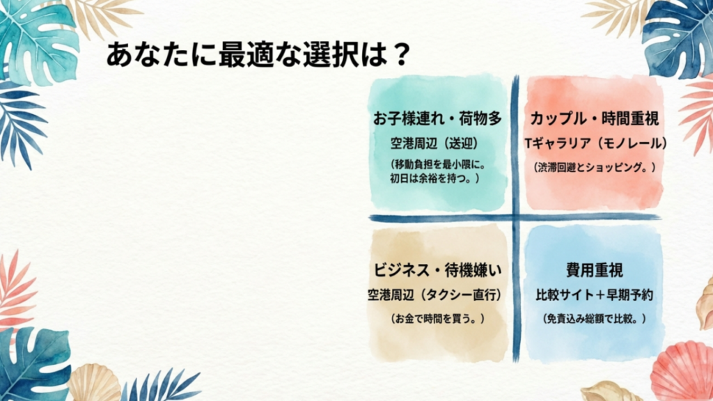 旅行スタイル別（子連れ・カップル・ビジネス・費用重視）のおすすめレンタカー借り方マトリクス表