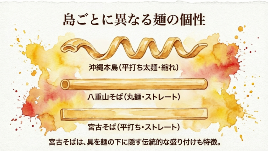 沖縄本島の縮れ麺、八重山の丸麺、宮古の平打ち麺など地域別の形状の違いマップ