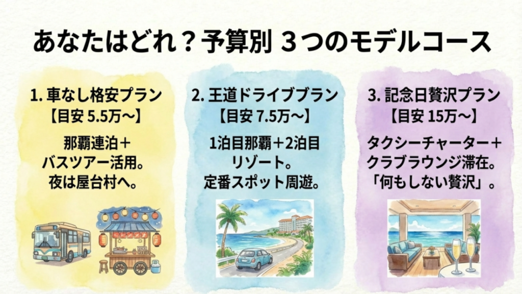 車なし格安プラン、王道レンタカー周遊プラン、記念日贅沢プランの3つのモデルコース概要