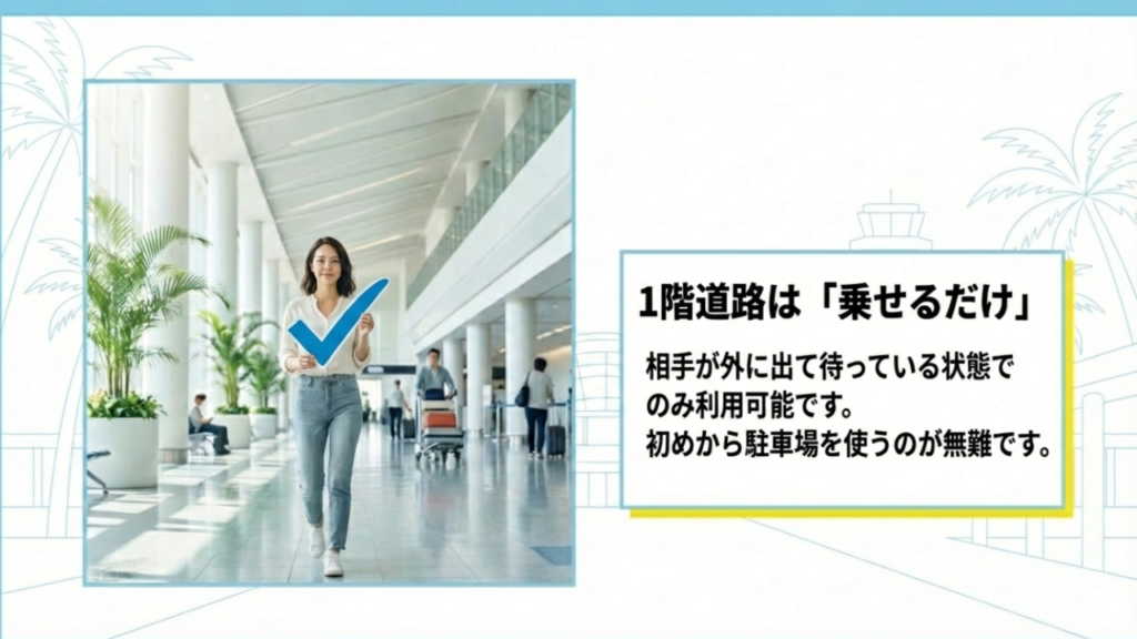 1階道路は乗せるだけ」（相手が外に出て待っている状態のみ利用可能